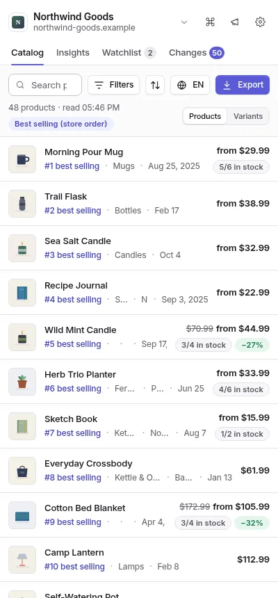 Store Watcher side panel showing a demo store’s catalog: 48 products with prices, stock and best-selling ranks